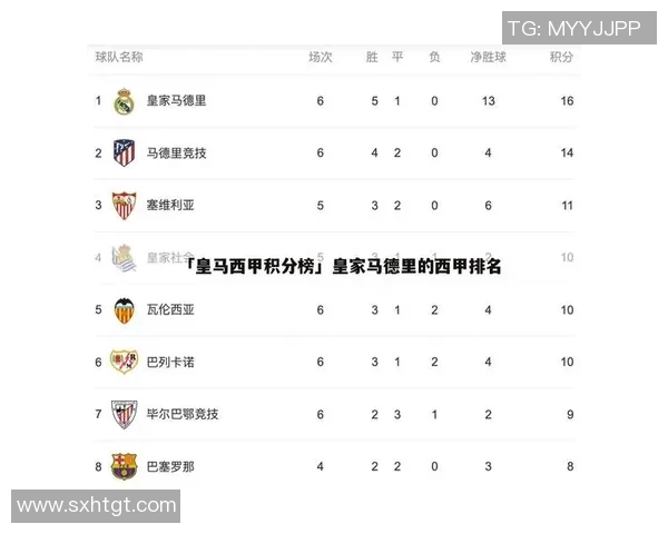 西甲联赛参赛球队数量