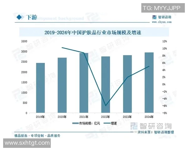探索化妆品行业的新趋势与创新技术对美妆市场的深远影响