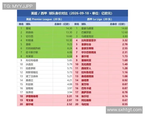 全球篮球足球明星最新排名及其成就分析表格